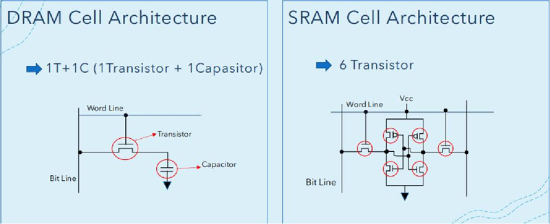 PSRAM工作原理图